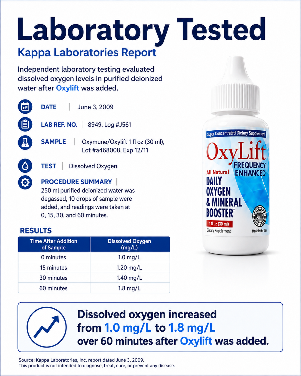 Oxylift
